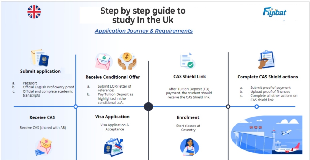 UK Study Guide