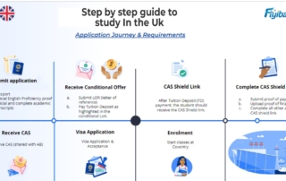 UK Study Guide